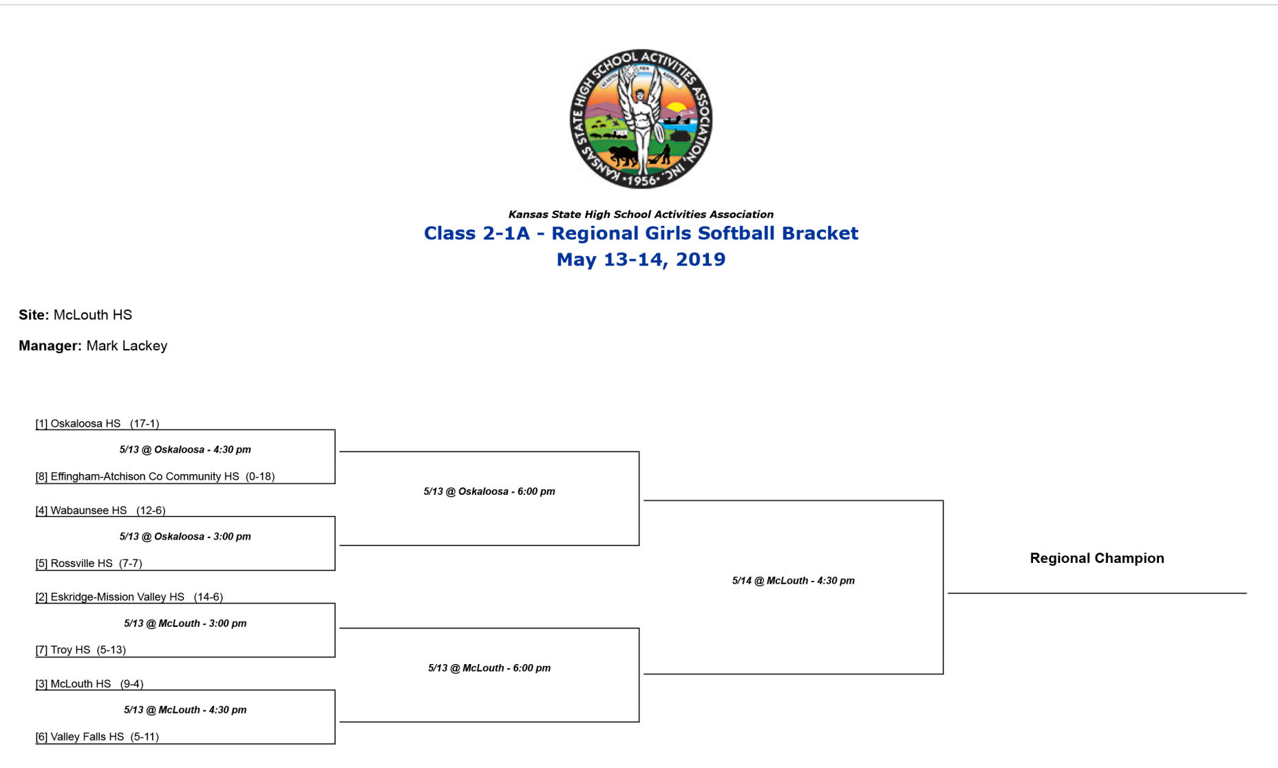 Class 2-1A Regional Girls Softball Bracket